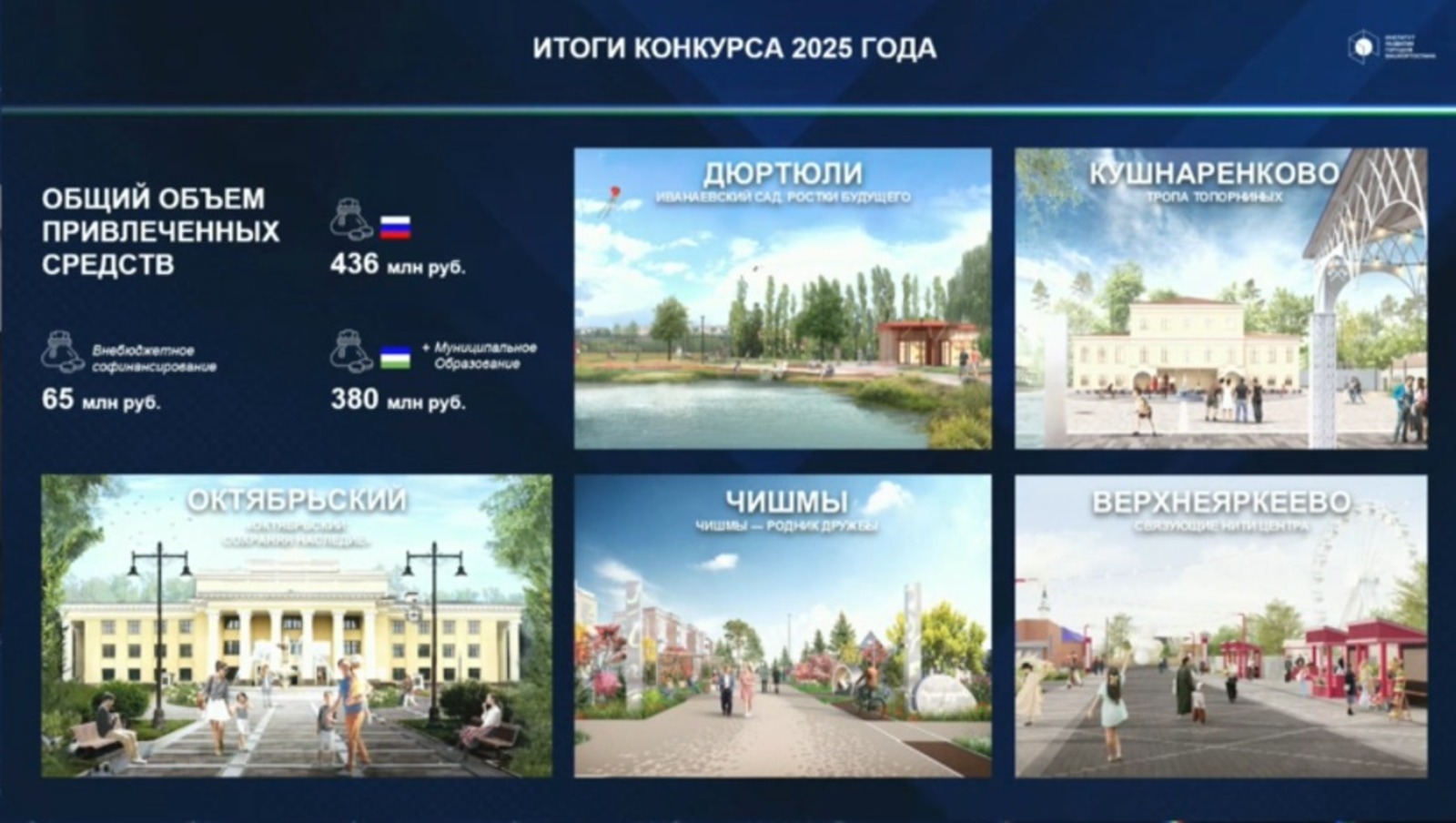 Башкирия лидирует в развитии малых городов и исторических поселений