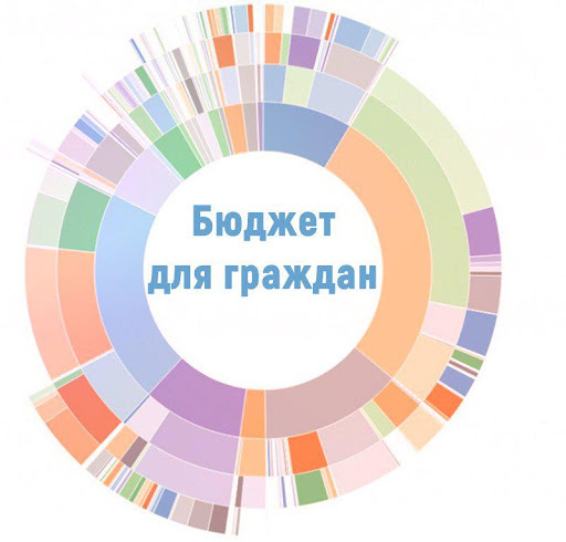 «О бюджете Республики Башкортостан на 2022 год  и на плановый период 2023 и 2024 годов»